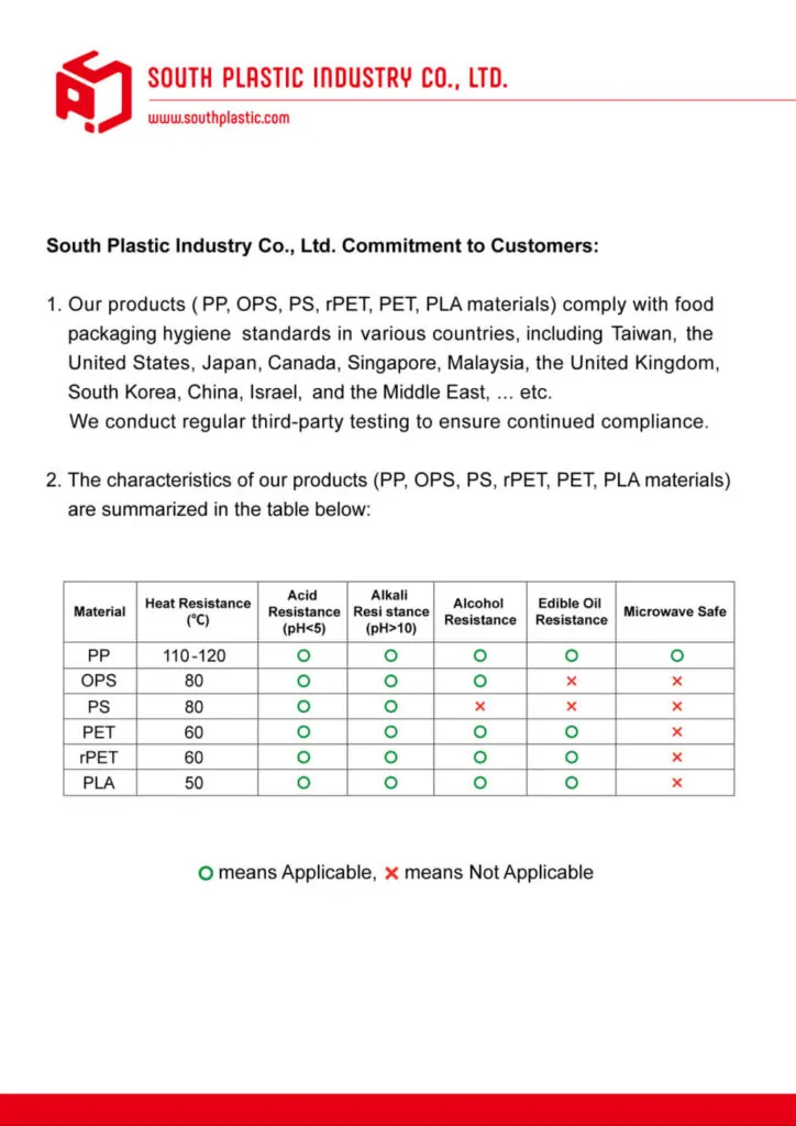 Declaration of Compliance